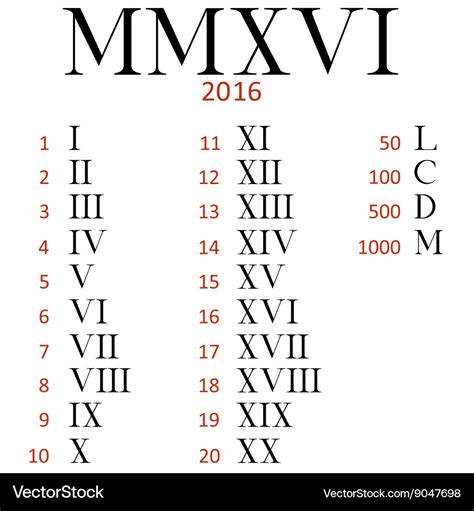 11 in roman numerals.